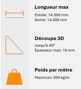 longueur