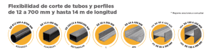 perfiles h